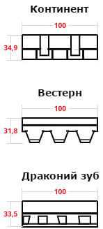 Какой размер гибкой черепицы: основная информация