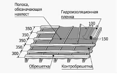 Какой шаг контробрешетки под металлочерепицу?