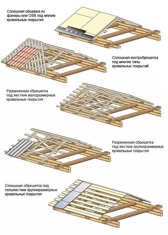 Шаг обрешетки для мягкой черепицы: какой выбрать