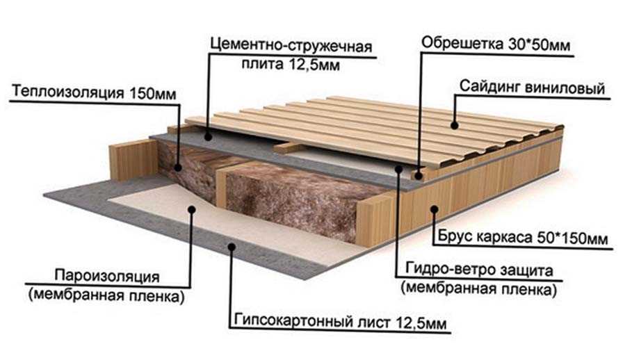 Вентзазор: определение и функции