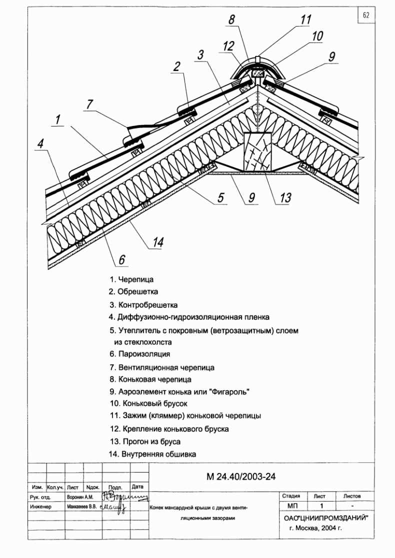 Какой уплотнитель положить под конек покрытием шифера?