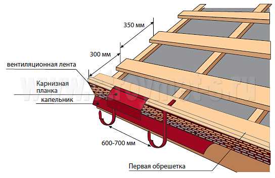 Что такое обрешетка и зачем она нужна при монтаже металлочерепицы?