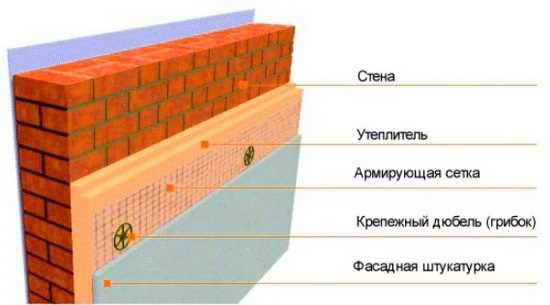 Значение вентзазора на крыше для правильной вентиляции