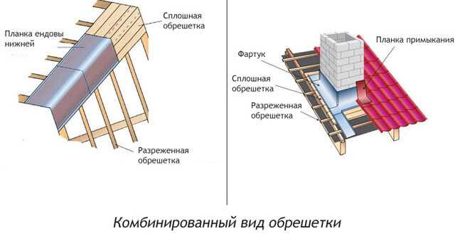 Определение типа монтажной обрешетки