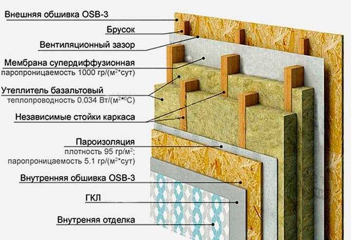 Радиоизоляционная пленка