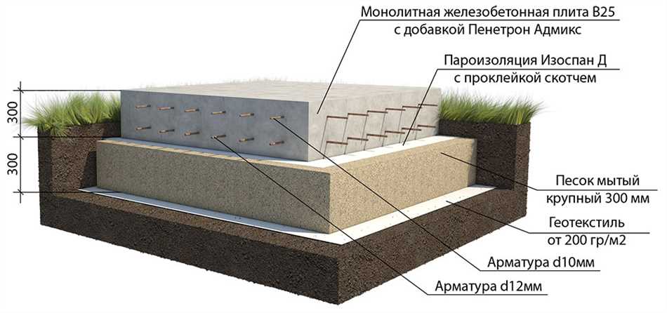 Когда кладется геотекстиль?