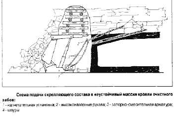 Особенности применения оборки бортов в шахте