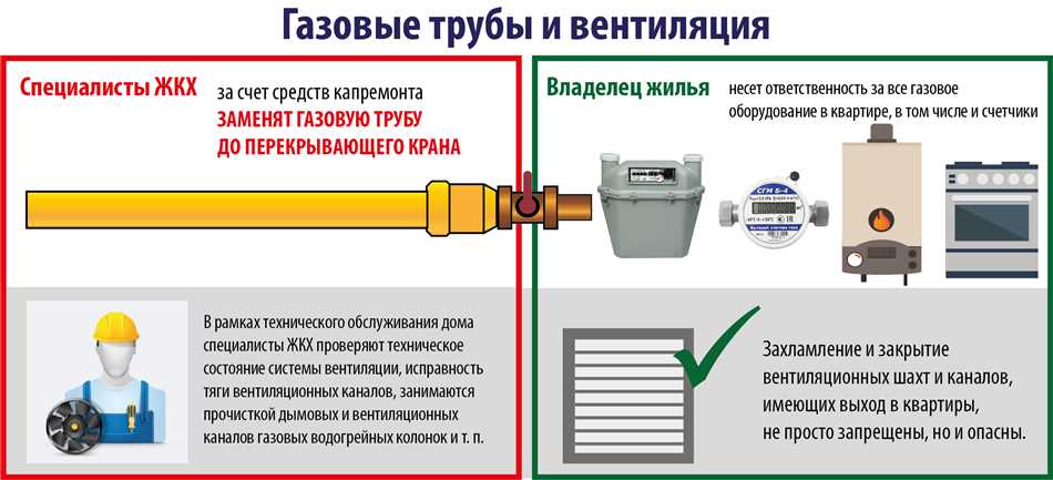 Заключение