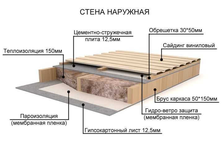 4. Комбинированные методы