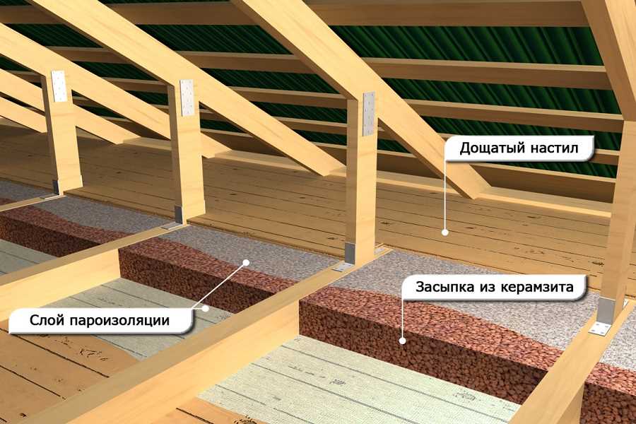 Можно ли делать два слоя пароизоляции?