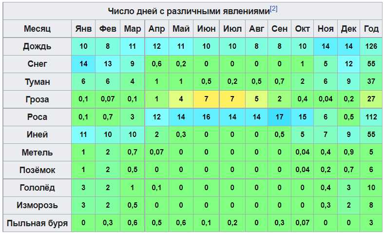 3. Придерживайся рекомендаций производителя