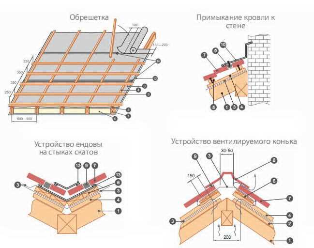 Прочность и долговечность