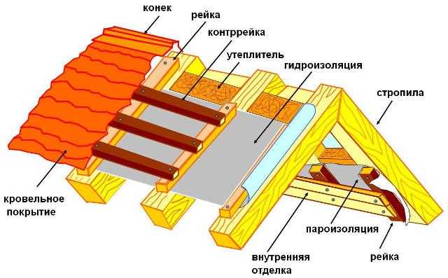 3. Контроль над воздухообменом и теплоизоляция