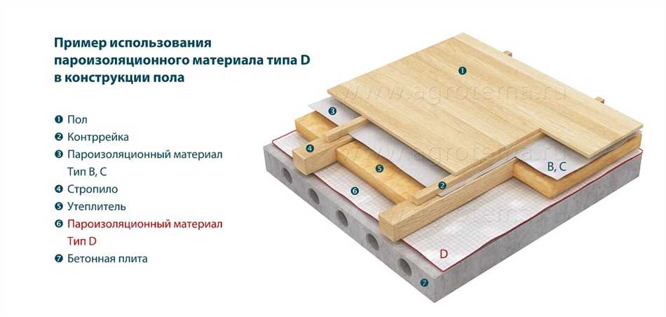 Можно ли застелать укрывным вместо пароизоляции?