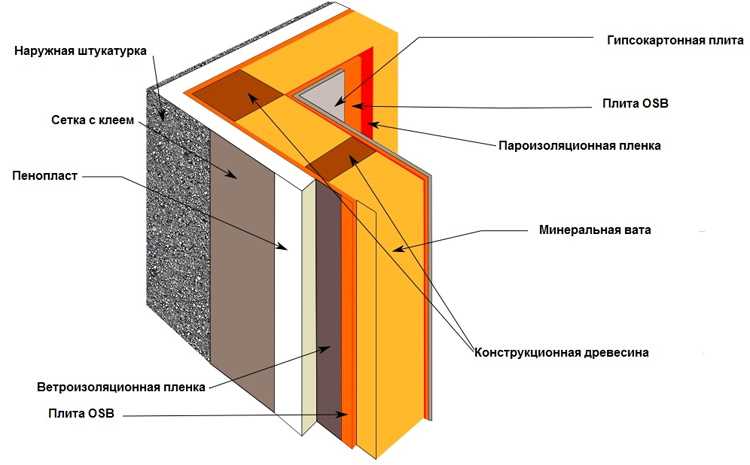 Когда может понадобиться пароизоляция без утепления?