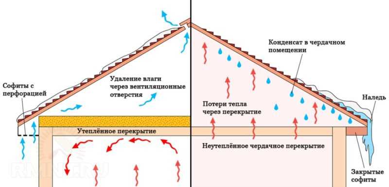 Что такое пароизоляция и зачем она нужна?