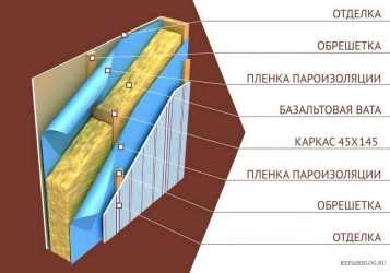 Зачем нужна пароизоляция утеплителя?