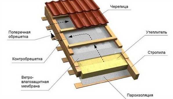 Итак, нужна ли вообще пароизоляция?