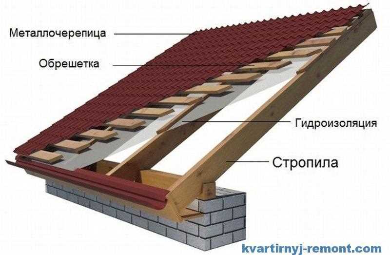 Пароизоляция: нужна ли она в домостроении и ремонте?