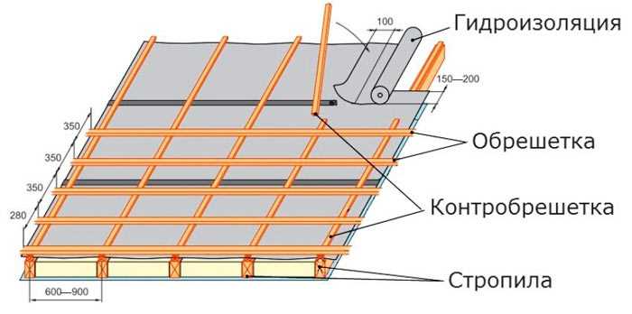 2. Легкость монтажа