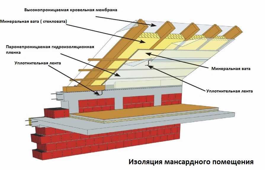 Основные причины возникновения протечек