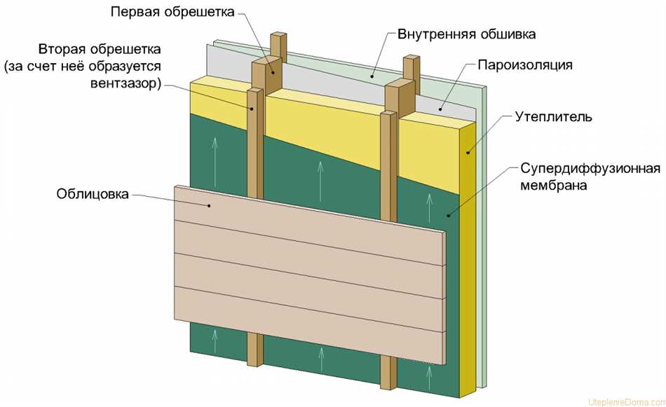 Защита от конденсации