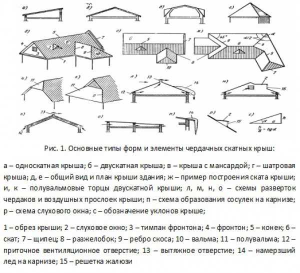 Водостоки и вентиляция