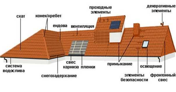 Значение названия 