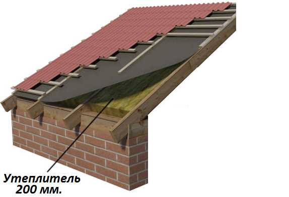 Почему гремит крыша из металлочерепицы?