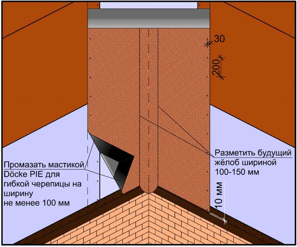 При какой температуре укладывать мягкую черепицу: основные принципы