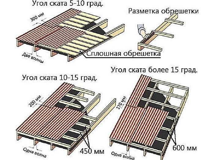 Значение нахлеста профлиста на крыше