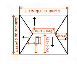 Расчет для наклонной крыши: