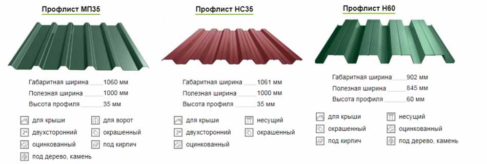 Сколько сантиметров должно быть в нахлёст профнастила на крыше?