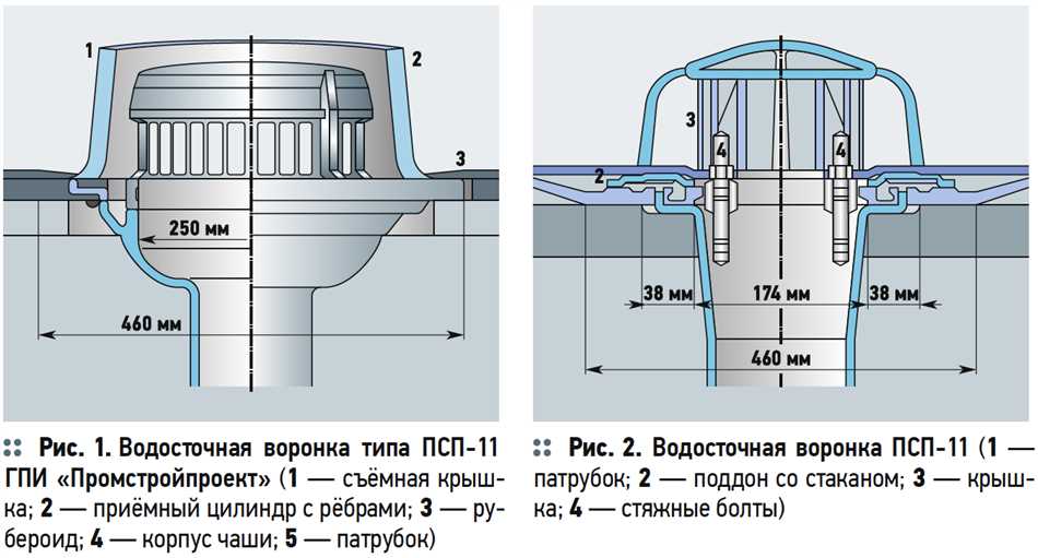 Сколько водосточных воронок следует устанавливать на одной ендове?