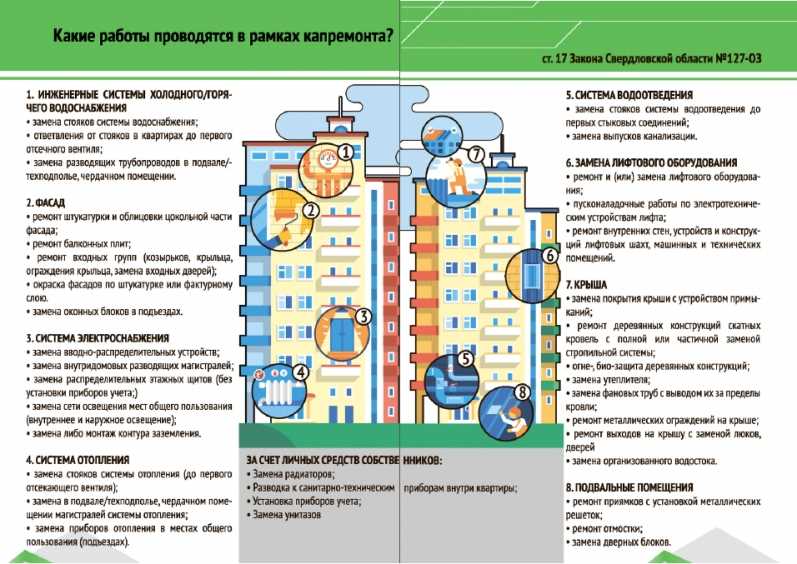 Механические повреждения: когда ремонт кровли становится текущим