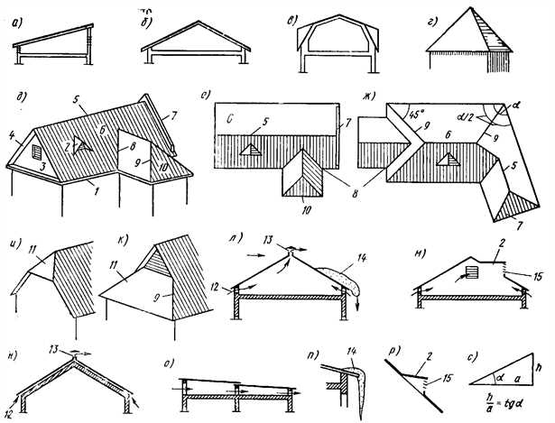 Виды 2 скатных крыш