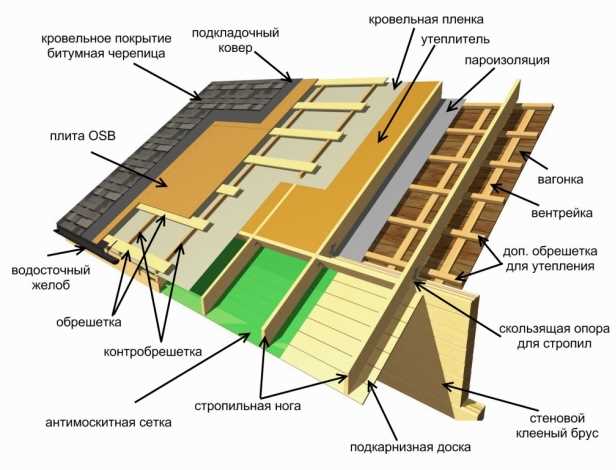 3. Гарантия и сертификаты