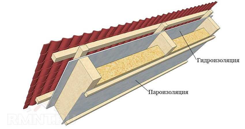 Защита изоляции