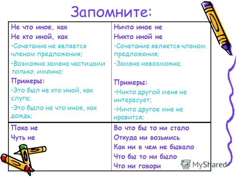 Никто раздельно. Ничто иное не что иное как пишется. Ничто или ни что как пишется. Ничем или ни чем. Ни что иное как как написать?.