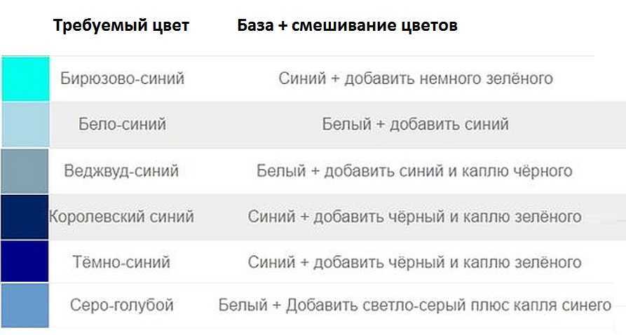 Темно добавлять. Как получить голубой цвет. Смешивание с синим цветом. Как получить светло голубой цвет. Смешение серого цвета.